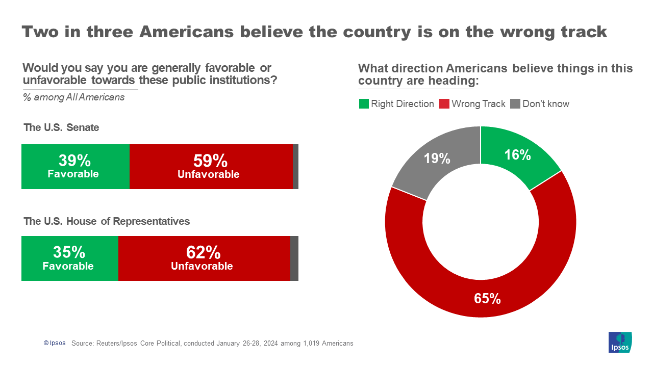 Why Americans' Future Economic Expectations Remain Pessimistic | Ipsos